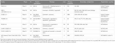 Rechallenge with anti-EGFR therapy to extend the continuum of care in patients with metastatic colorectal cancer